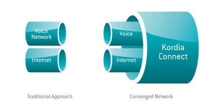 An illustration of a converged network.  